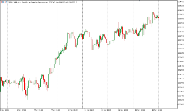 gbpjpy 14 nov