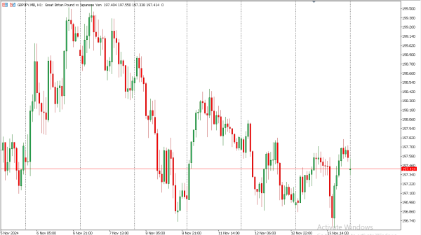 gbpjpy 14 nov