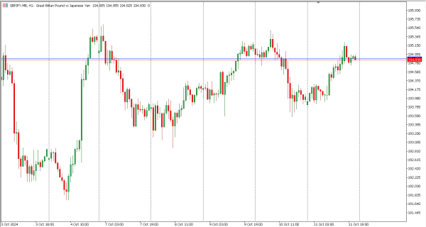 gbpjpy 14 okt