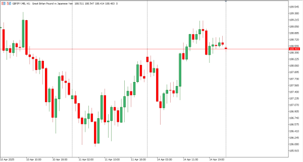 gbpjpy 15 apr