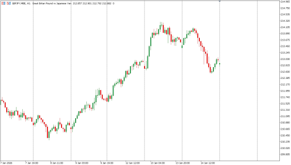 gbpjpy 15 jan