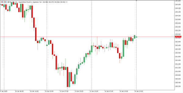 gbpjpy 15 jan