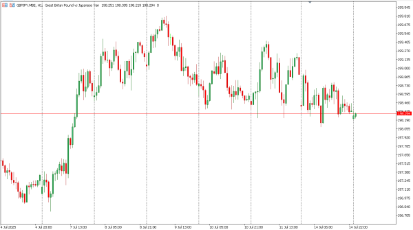 gbpjpy 15 jul