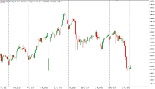 gbpjpy 15 mei