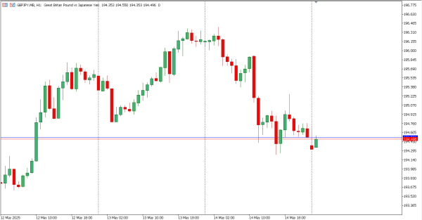 gbpjpy 15 mei