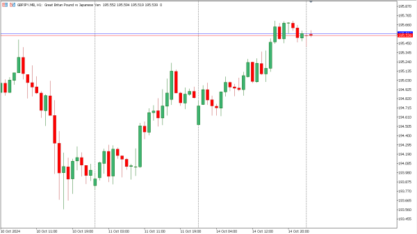 gbpjpy 15 okt