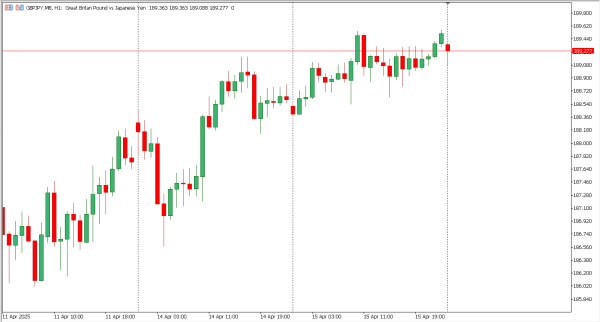 gbpjpy 16 apr