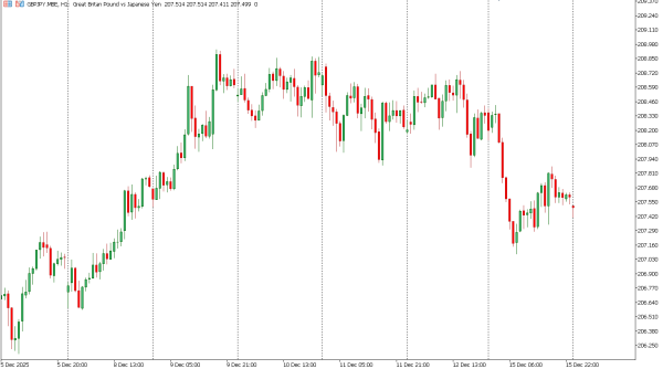 gbpjpy 16 des