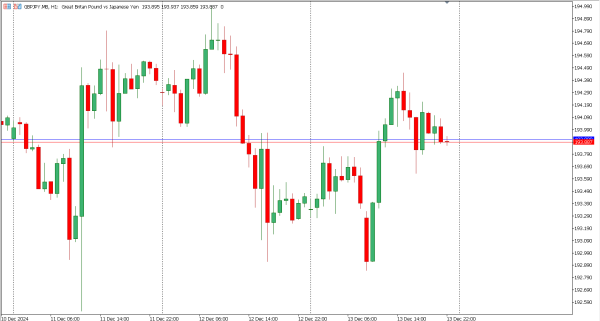 gbpjpy 16 des