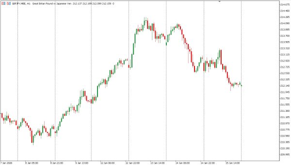 gbpjpy 16 jan