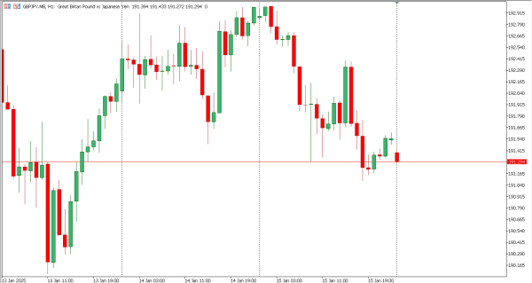 gbpjpy 16 jan
