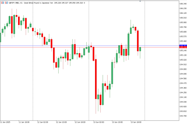 gbpjpy 16 jun