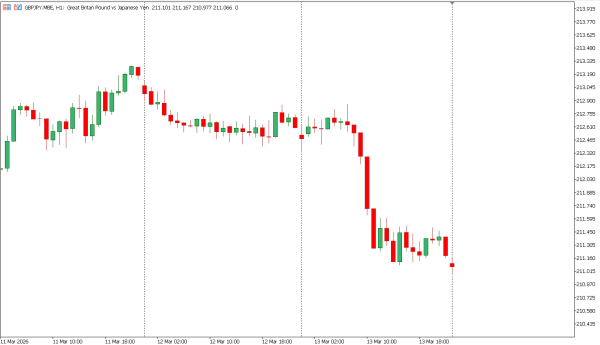 gbpjpy 16 mar