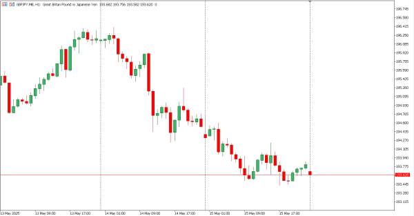 gbpjpy 16 mei