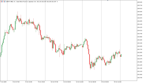 gbpjpy 16 okt