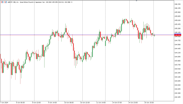 gbpjpy 16 okt
