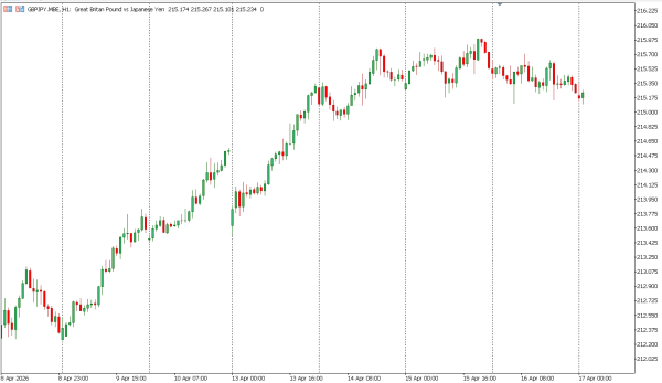 gbpjpy 17 apr