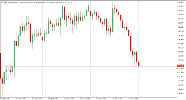 gbpjpy 17 apr