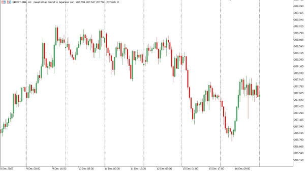 gbpjpy 17 des