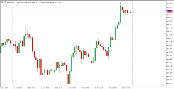 gbpjpy 17 des