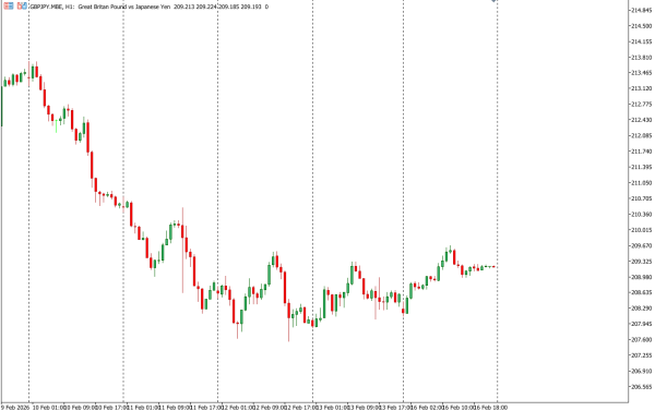 gbpjpy 17 feb
