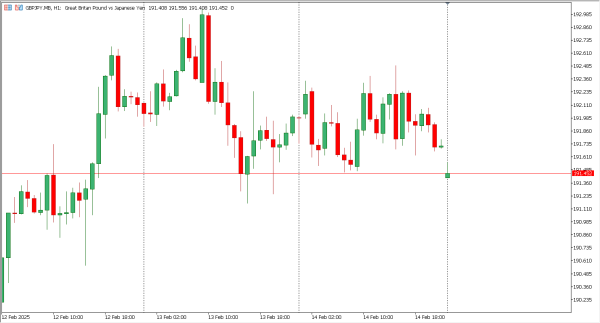 gbpjpy 17 feb