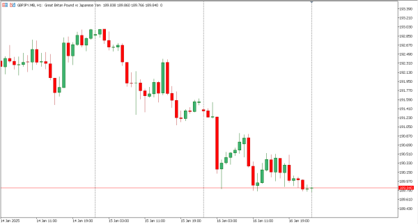 gbpjpy 17 jan