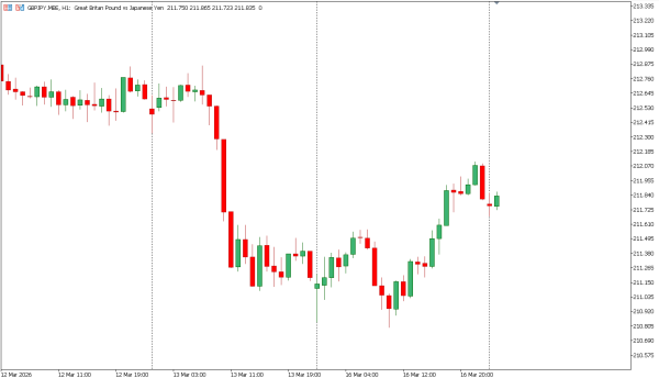 gbpjpy 17 mar
