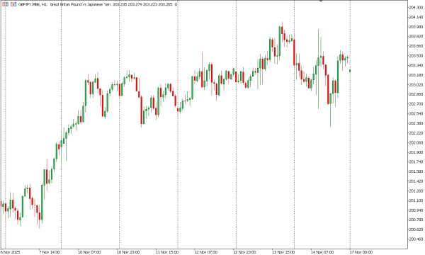 gbpjpy 17 nov