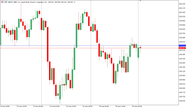 gbpjpy 18 agst
