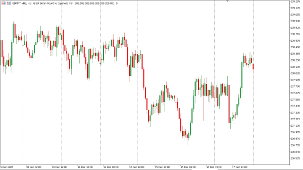 gbpjpy 18 des
