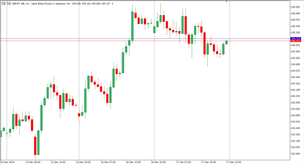 gbpjpy 18 des