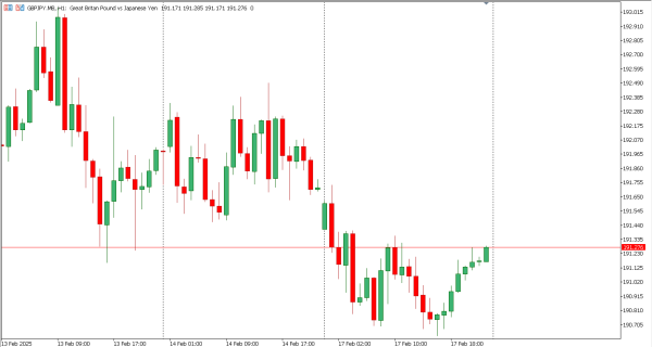 gbpjpy 18 feb