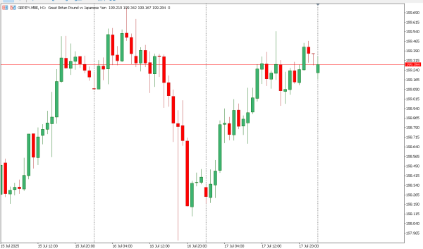 gbpjpy 18 jul