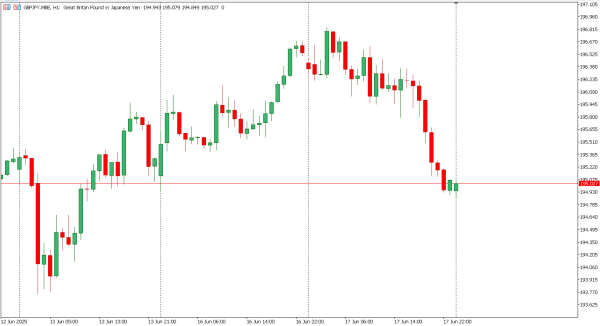 gbpjpy 18 jun