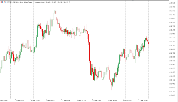 gbpjpy 18 mar