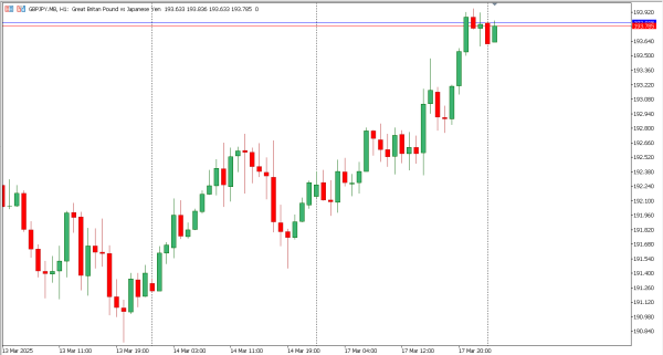 gbpjpy 18 mar