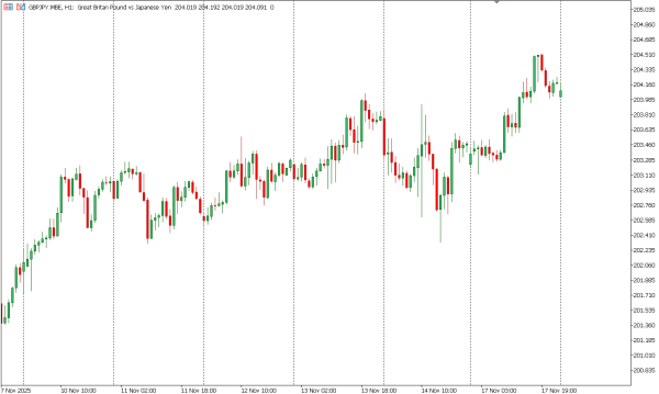 gbpjpy 18 nov