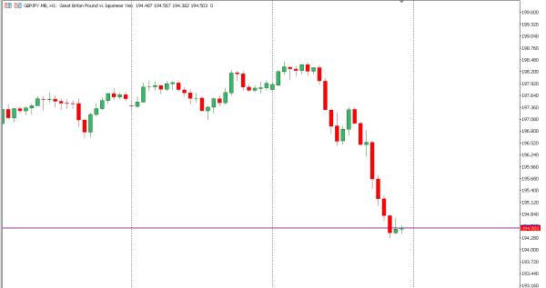 gbpjpy 18 nov