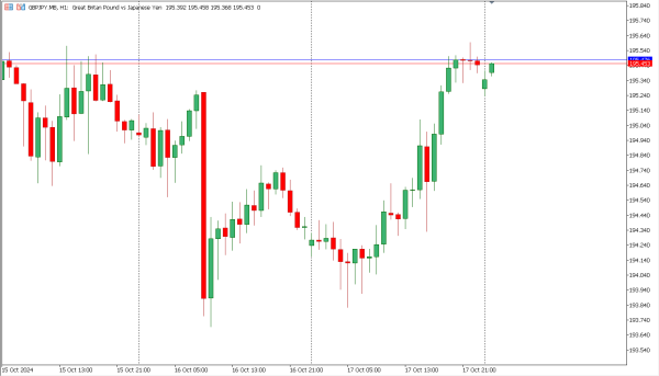 gbpjpy 18 okt