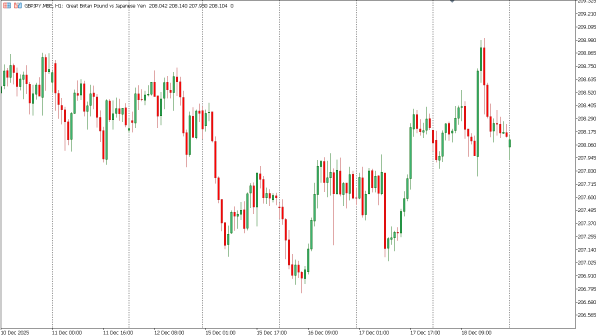 gbpjpy 19 des