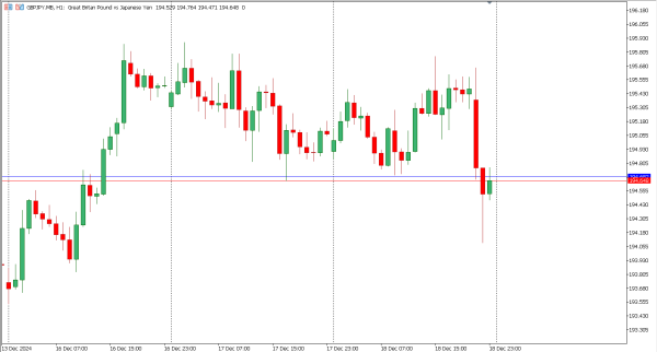 gbpjpy 19 des