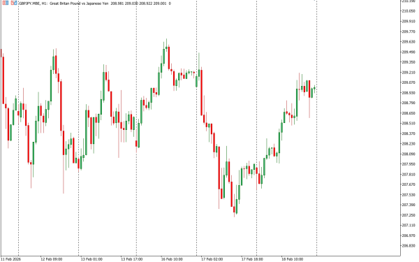 gbpjpy 19 feb