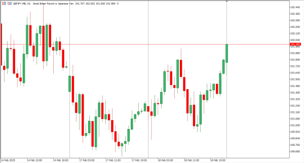 gbpjpy 19 feb