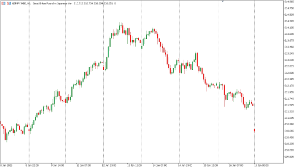 gbpjpy 19 jan