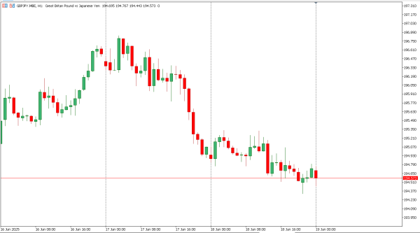 gbpjpy 19 jun
