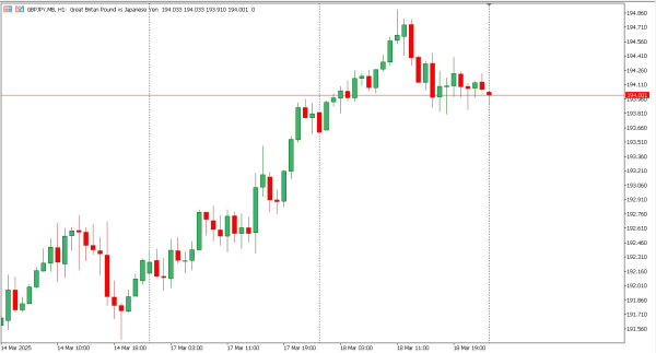 gbpjpy 19 mar