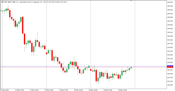 gbpjpy 19 mei