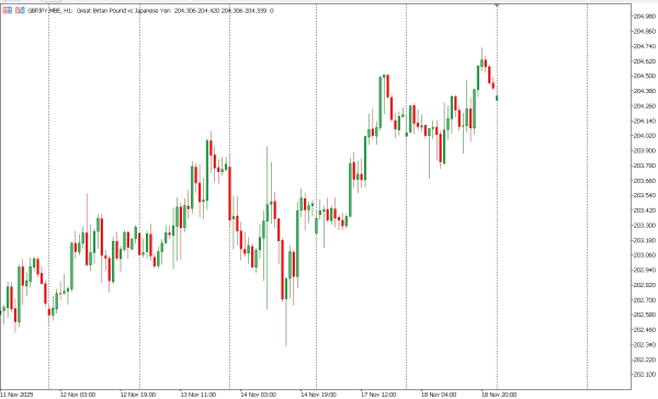 gbpjpy 19 nov