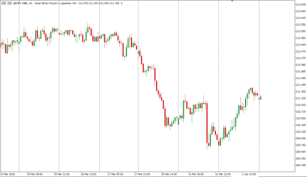 gbpjpy 2 apr